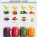 4-Zutaten-Smoothies – einfach, gesund, lecker!