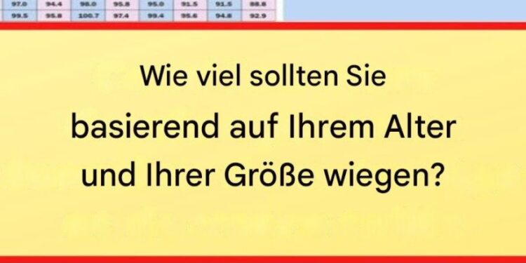 Natürlich! Das „ideale“ Gewicht variiert je nach verschiedenen Faktoren